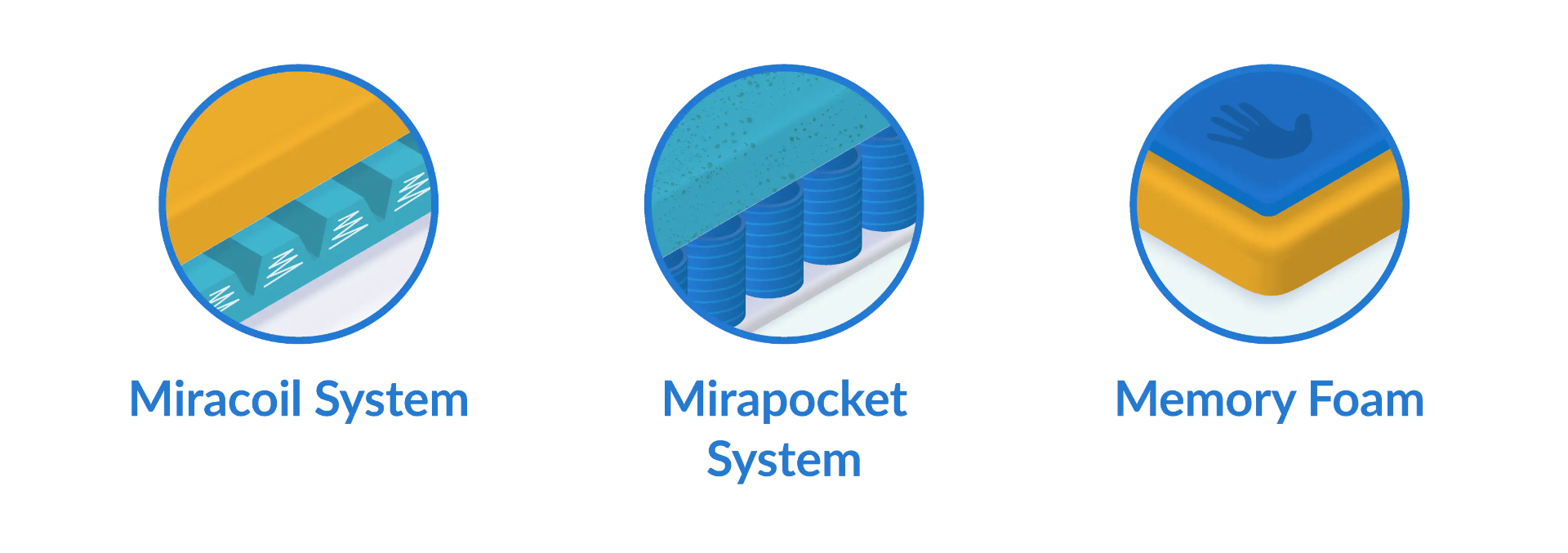 Silentnight mattress by material